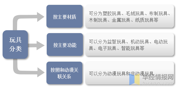 一文看懂玩具產(chǎn)業(yè)競爭格局、行業(yè)發(fā)展現(xiàn)狀